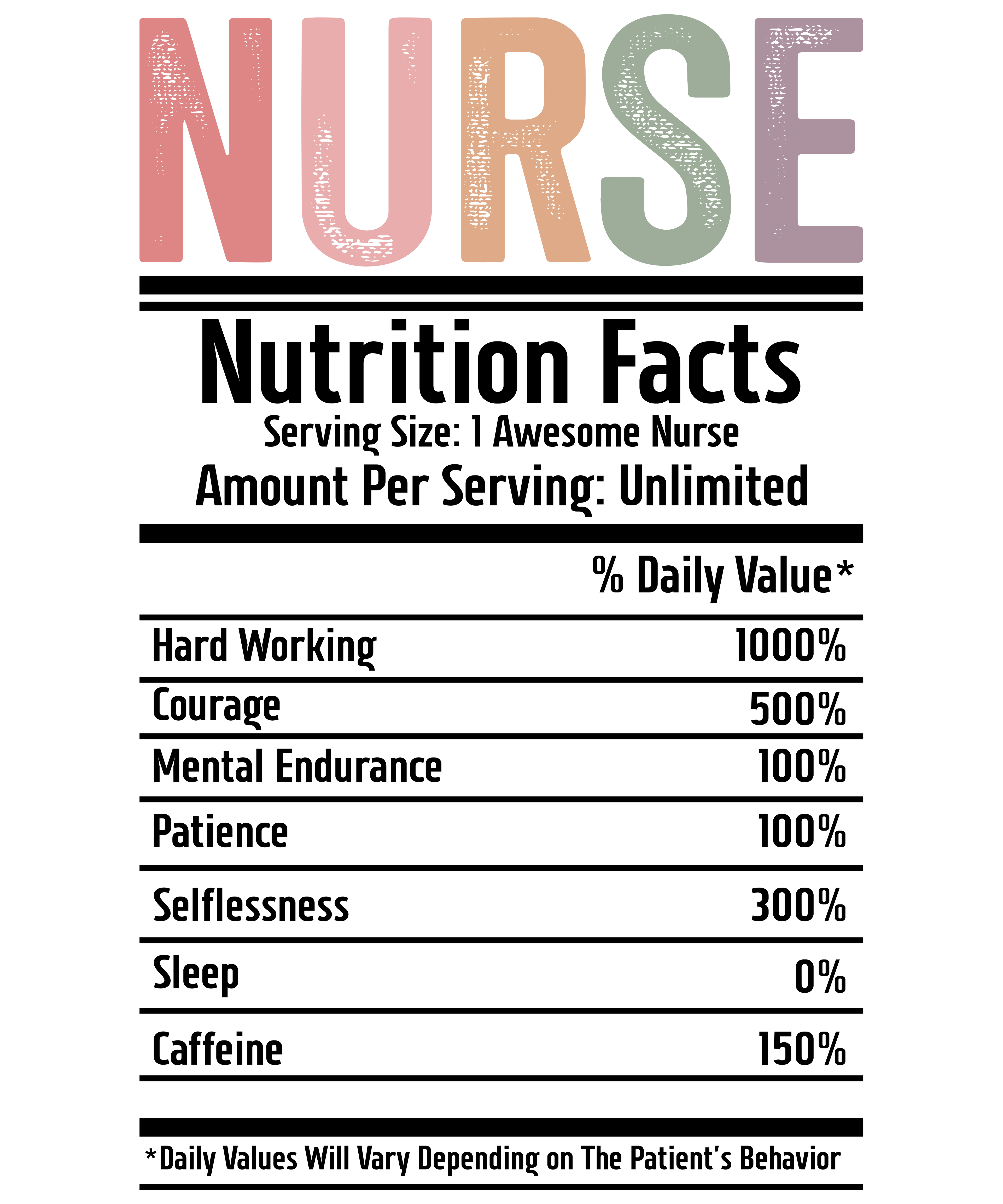 Nursing 254 - Nurse (252)